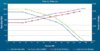 Walbro-F90000267-400lph-flowrates-graph-650.jpg