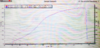 Dyno Uncorrected.PNG Dyno Uncorrected.PNG