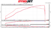 CES Gen2 Single Turbo JB4 E40 Map3 20 psi Dyno.png CES Gen2 Single Turbo JB4 E40 Map3 20 psi Dyno.png