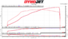 CES Gen2 Single Turbo JB4 E40 Map3 20 psi Dyno.png