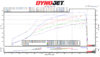 CES 15 to 30 psi dyno.png