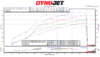 CES 15 to 30 psi dyno.png CES 15 to 30 psi dyno.png