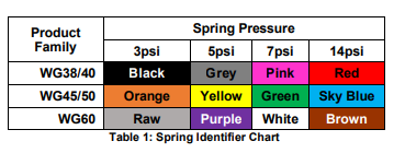 spring_chart.PNG