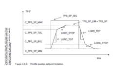 TPS Setpoint VS. Actual with Limiters.png