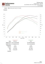 35is stock vs 35is stage 1+.JPG