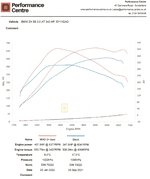 Stock vs MHD Stage 2+ V10 no airbox or filter subtract 8 bhp and 5 nm for airbox and filter.jpg