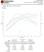 Stock vs MHD stage 1+ V9 vs MHD Stage2+ V10 no airbox box or filter.jpg