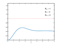 PID_Compensation_Animated.gif