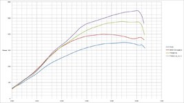 TTE 500 Mr.5 vs TTE500 vs MHD vs Stock.jpg