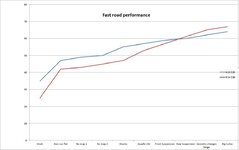 Fast road N20 vs N54.jpg