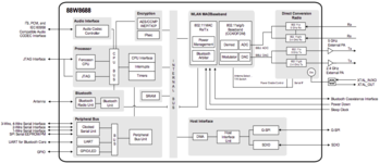 wlan-bt chip.png