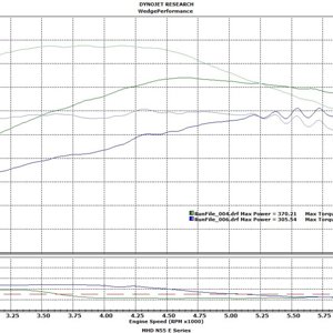 WedgePerformance MHD N55 E Series Stock E30 Ethanol Blend