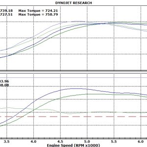 MOTIV 750 HTA3586 .82 AR vs 1.03 AR