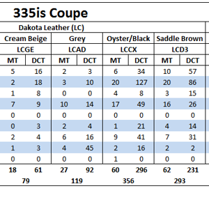 335is Production