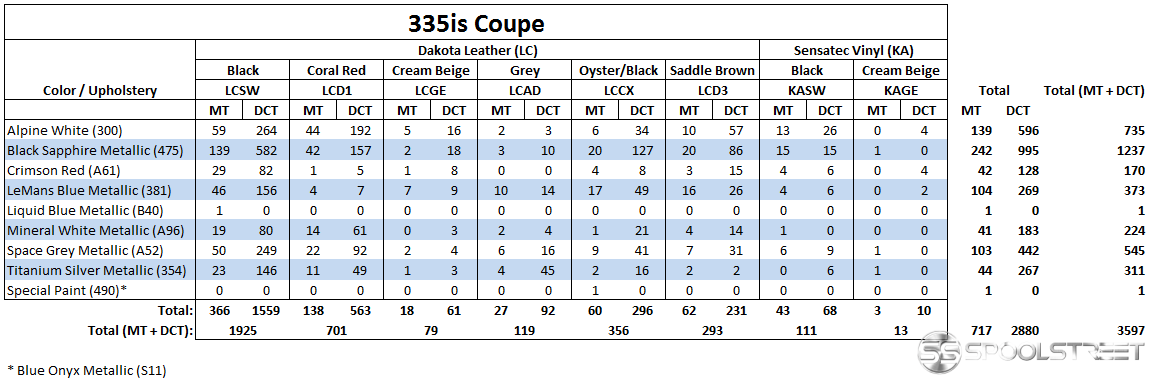 335is Production