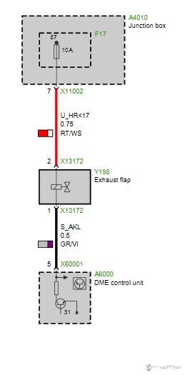 exhaust flap control