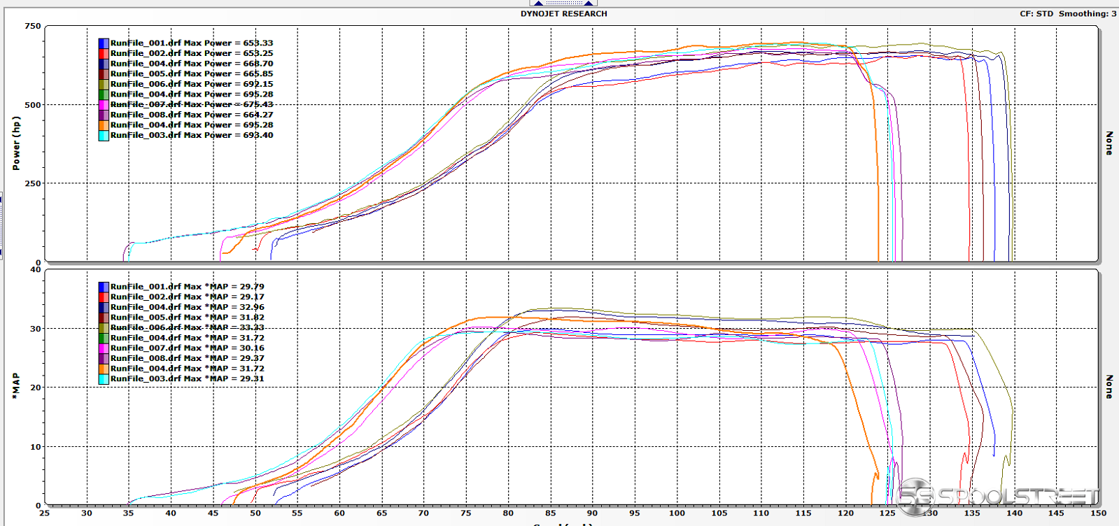 MOTIV 750 4th Gear 3.46 LSD vs 3.08 LSD