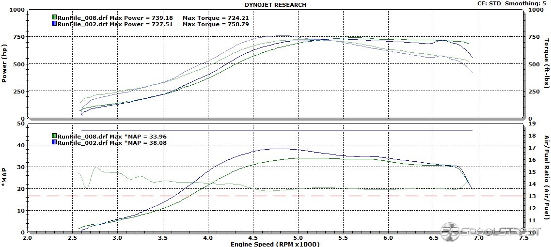 MOTIV 750 HTA3586 .82 AR vs 1.03 AR