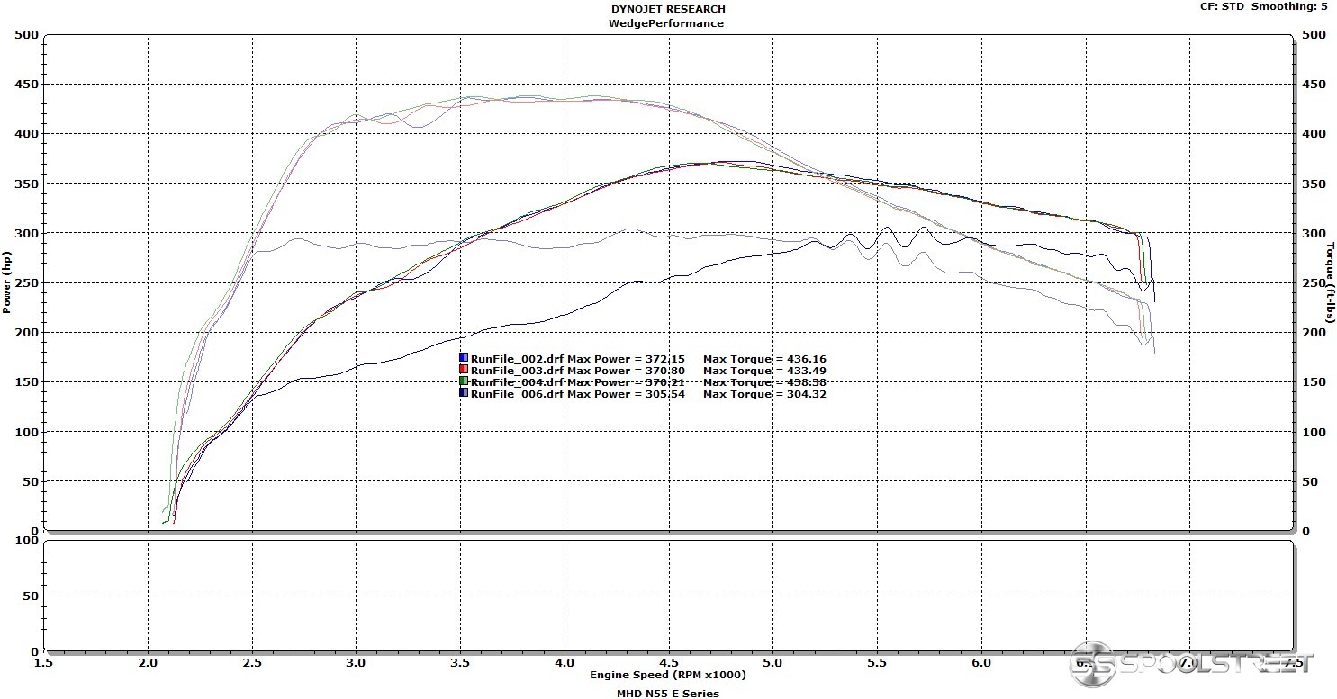 N55 Stock Turbo