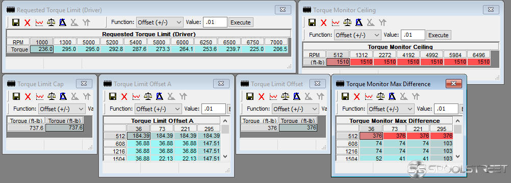 Torque Tables