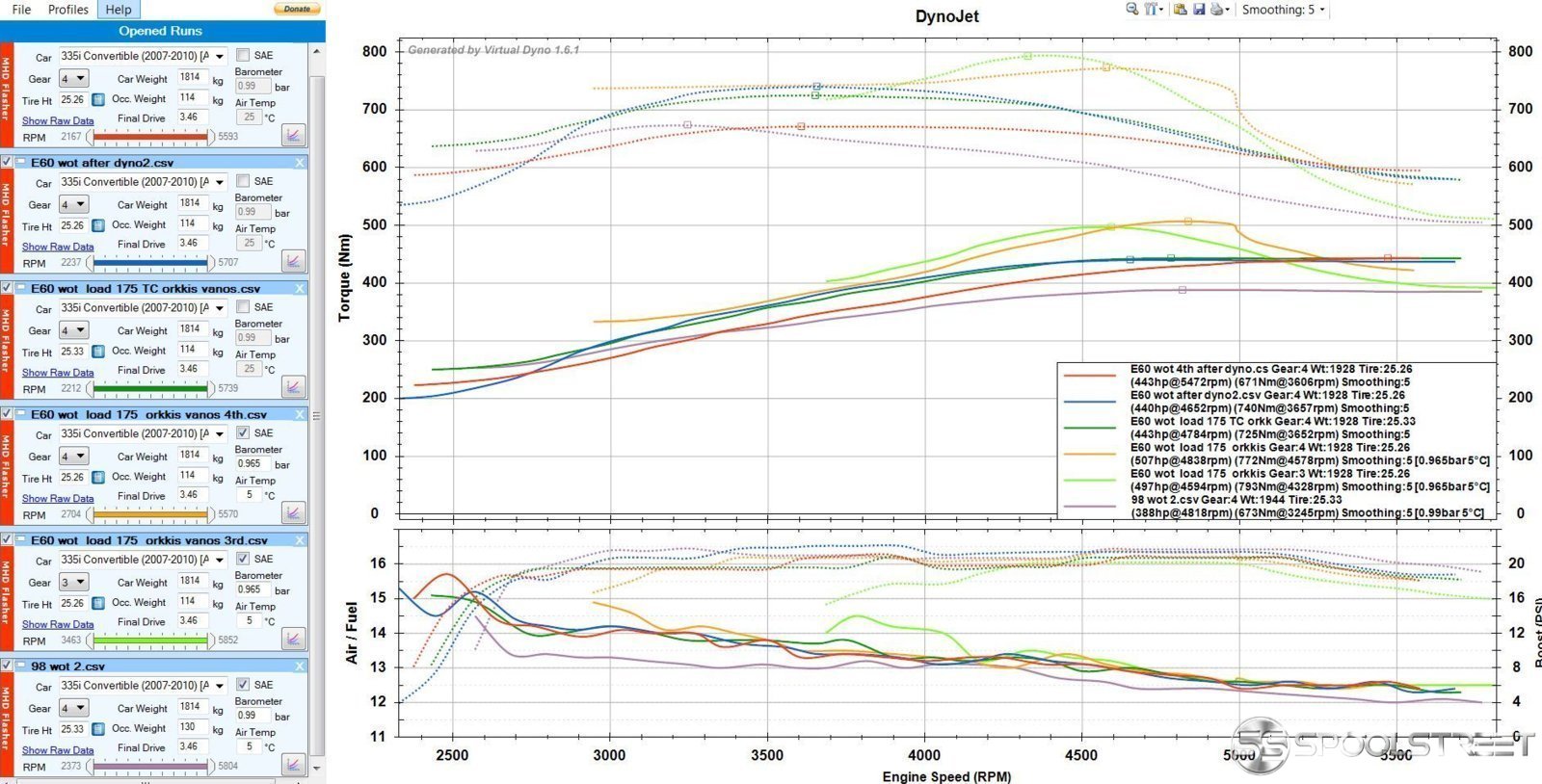 Virtual dyno