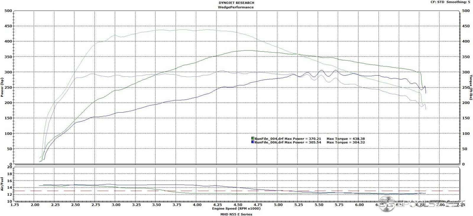 WedgePerformance MHD N55 E Series Stock E30 Ethanol Blend